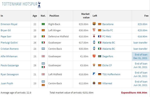 kaiyun-【热刺夏窗总结】引援及格，开季狂奔，留凯恩未必好
